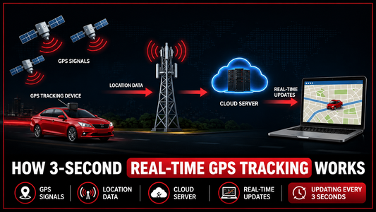 How Real-Time GPS Tracking Works