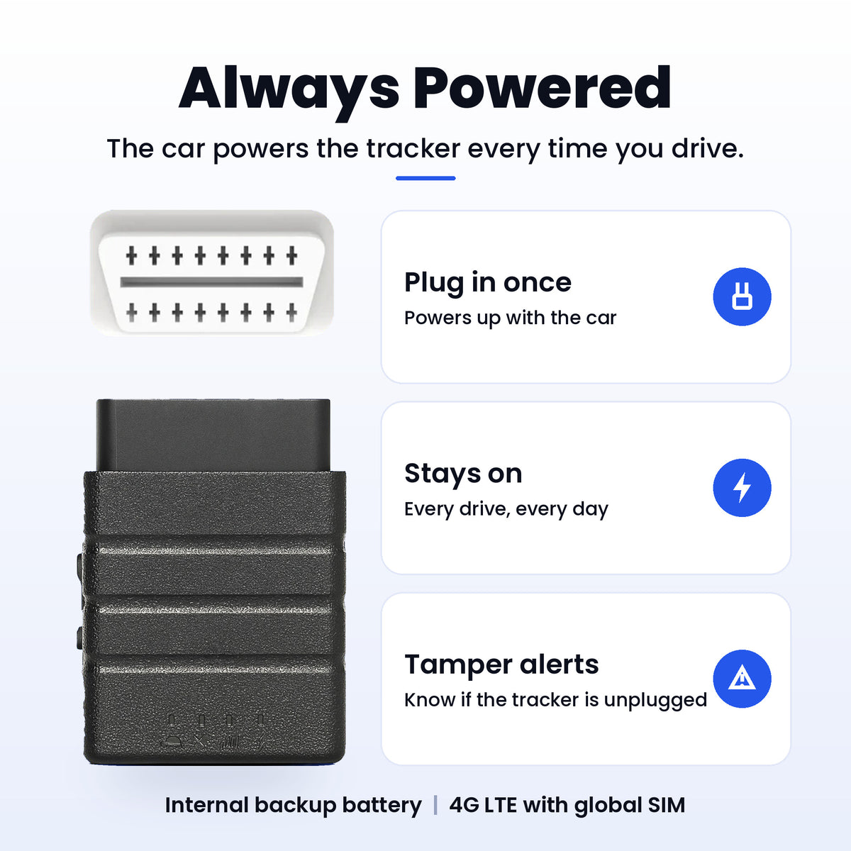 OBD2 GPS Tracker For Cars