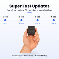 OBD2 GPS Tracker For Cars